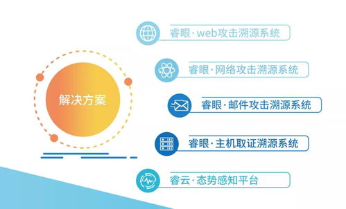 中睿天下入選數世咨詢2021年度中國數字安全能力圖譜，三大領域彰顯網絡技術咨詢實力