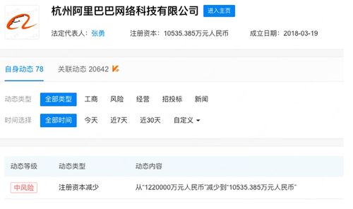 杭州阿里巴巴減資風波 從122億到1億，背后究竟是何玄機？